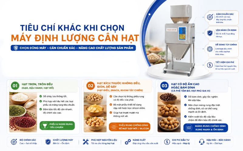 Tiêu chí chọn máy định lượng cân hạt theo quy mô sản xuất