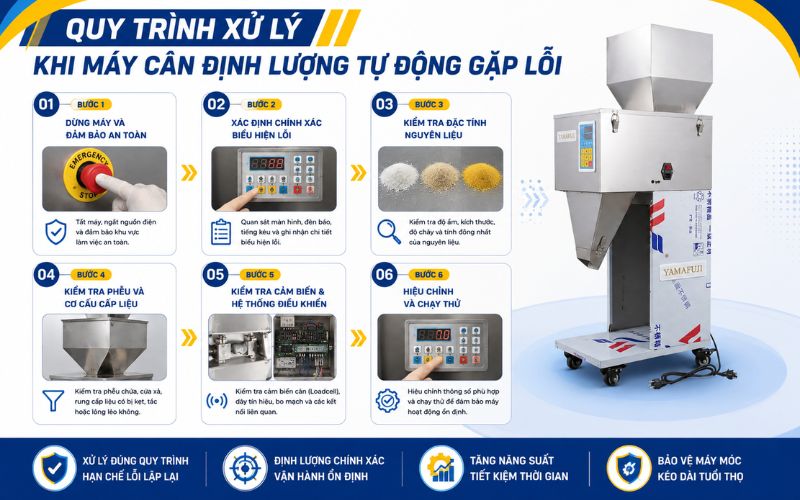 Quy trình xử lý khi máy cân định lượng tự động gặp lỗi
