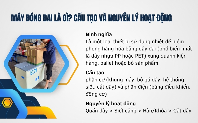 Máy đóng đai là gì? Cấu tạo và nguyên lý hoạt động