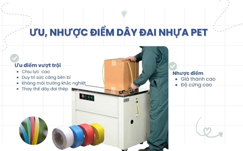 Ưu, nhược điểm của dây đai nhựa PET