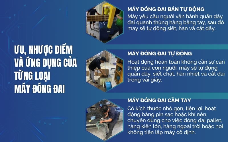 Ưu, nhược điểm và ứng dụng của từng loại máy đóng đai