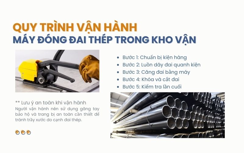 Quy trình vận hành máy đóng đai thép trong kho vận
