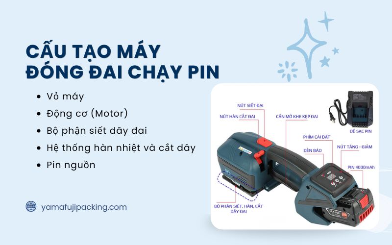 Cấu tạo máy đóng đai chạy pin