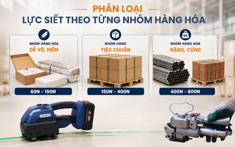 Phân loại lực siết theo từng nhóm hàng hóa