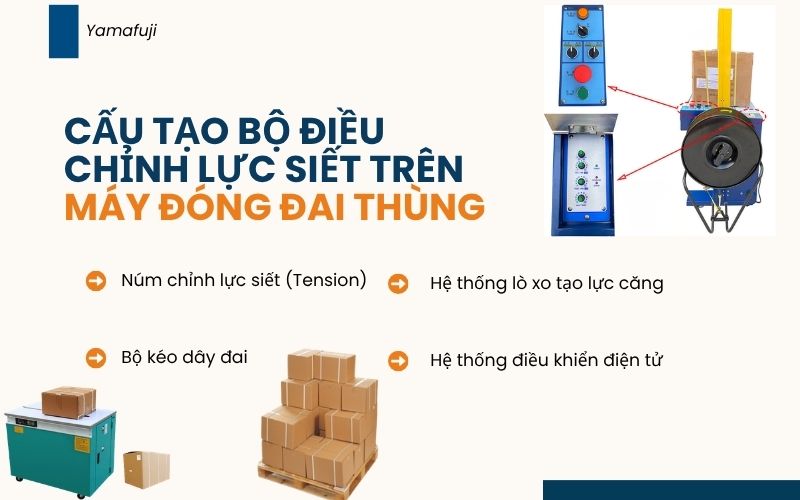 Cấu tạo bộ điều chỉnh lực siết trên máy đóng đai thùng