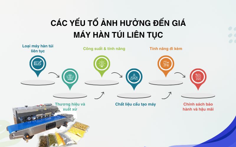 Các yếu tố ảnh hưởng đến giá máy hàn túi liên tục