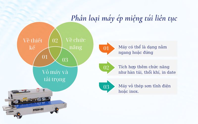 Phân loại máy ép miệng túi liên tục 