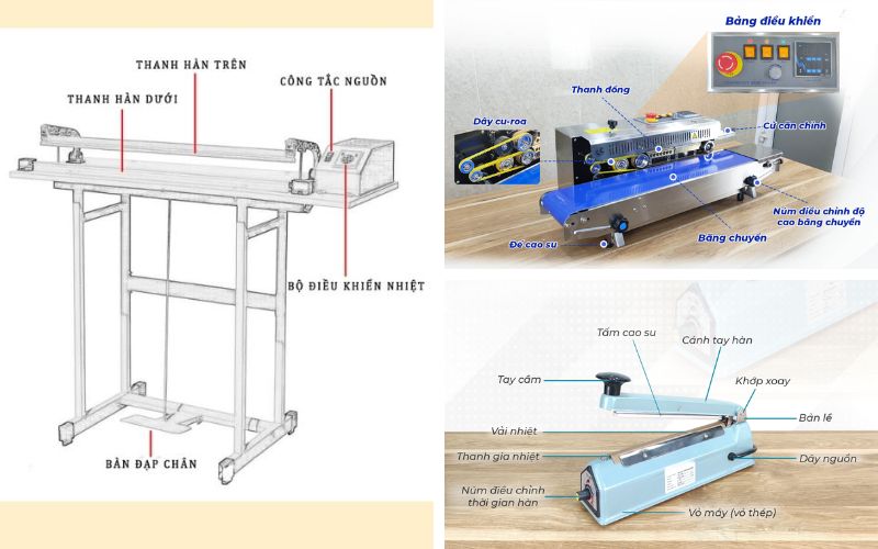 Ý nghĩa thông số kỹ thuật máy hàn miệng túi