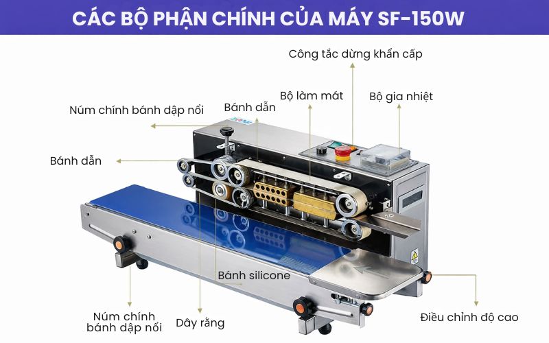 Cấu tạo máy hàn túi liên tục SF-150W