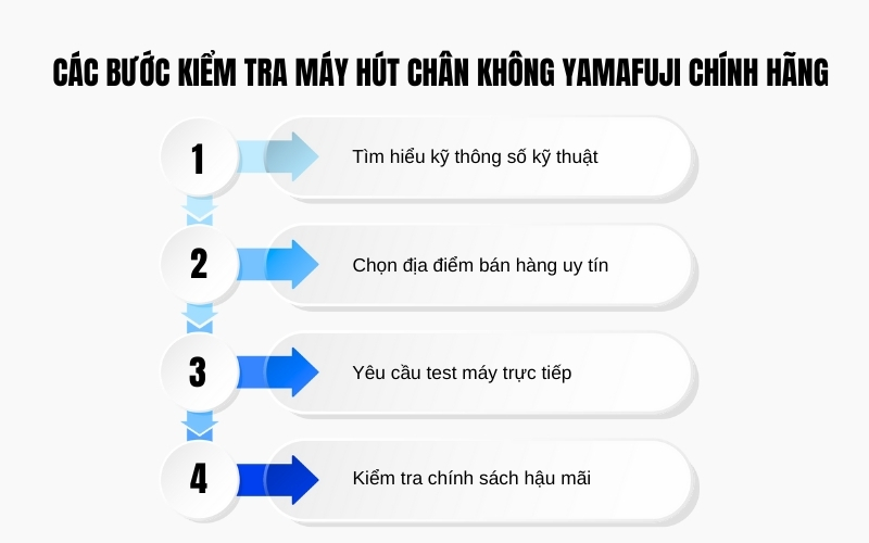 Các bước kiểm tra máy hút chân không Yamafuji chính hãng
