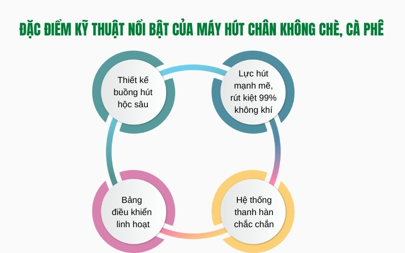 Đặc điểm kỹ thuật nổi bật của máy hút chân không chè, cà phê