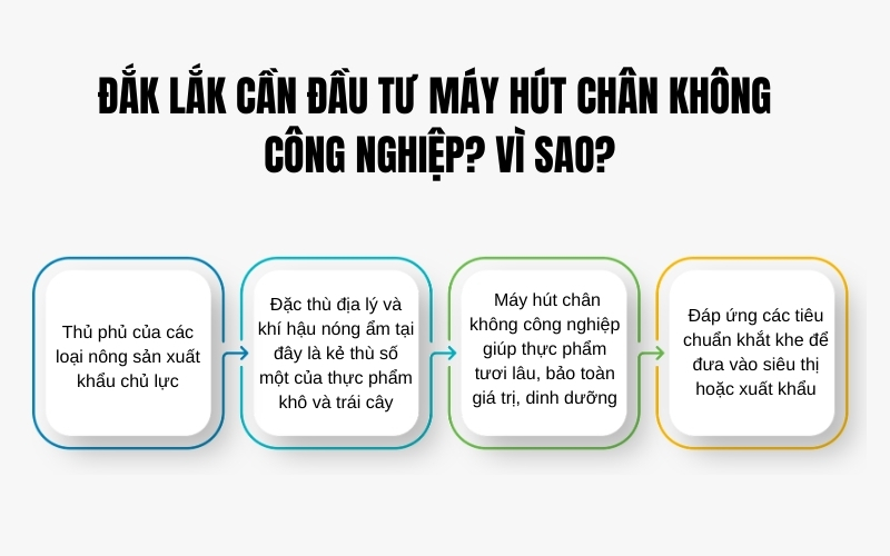 Đắk Lắk cần đầu tư máy hút chân không công nghiệp Vì sao