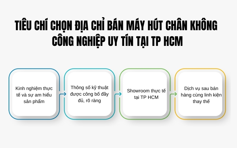 Tiêu chí chọn địa chỉ bán máy hút chân không công nghiệp uy tín tại TP HCM