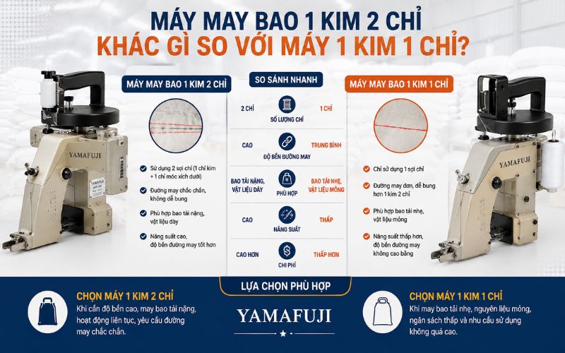 Máy may bao 1 kim 2 chỉ khác gì so với máy 1 kim 1 chỉ?