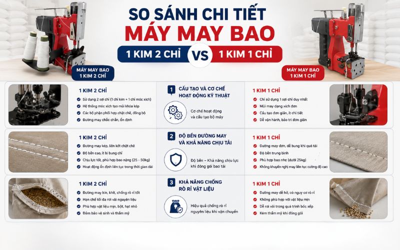 So sánh chi tiết máy may bao 1 kim 2 chỉ và 1 kim 1 chỉ