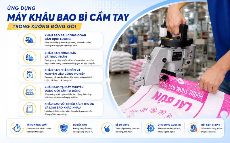Ứng dụng máy khâu bao bì cầm tay trong xưởng đóng gói