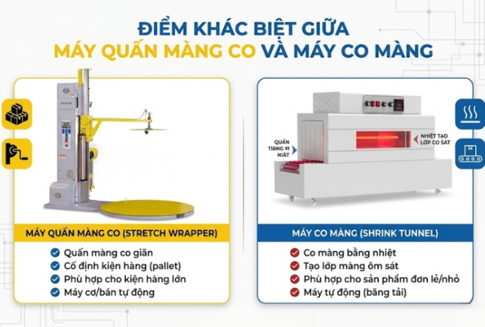 Điểm khác biệt giữa máy quấn màng co và máy co màng