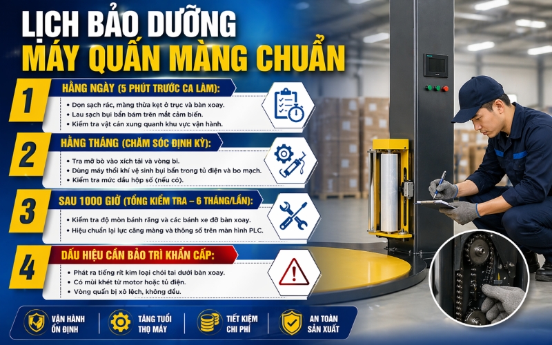 Lịch bảo dưỡng máy quấn màng pallet chuẩn
