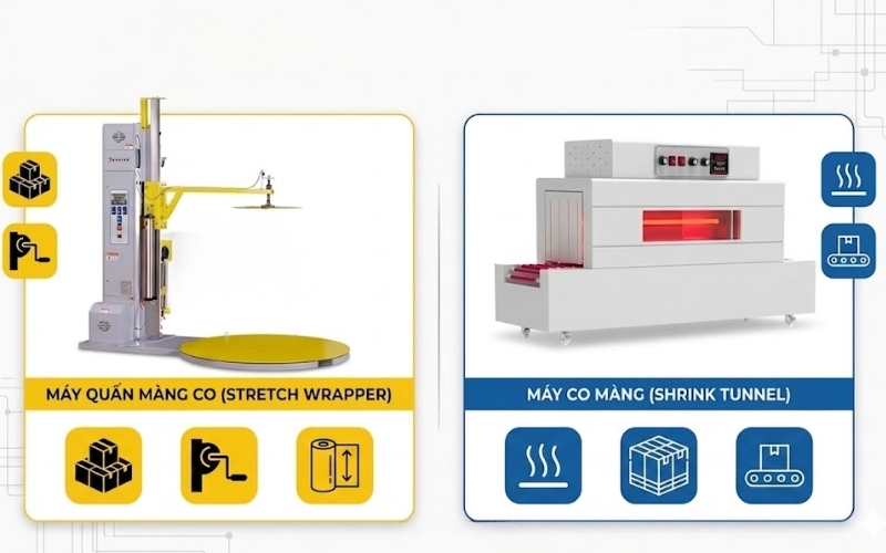 Quy mô và thiết bị đi kèm máy quấn pallet và co màng