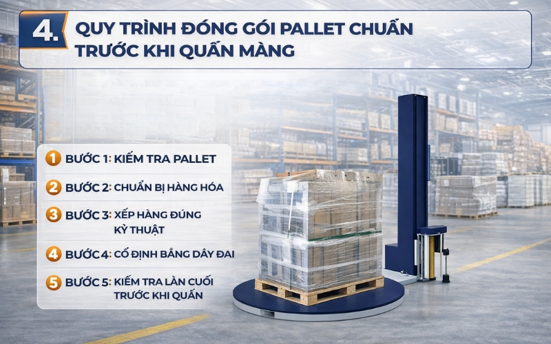 Quy trình đóng gói pallet chuẩn trước khi quấn màng