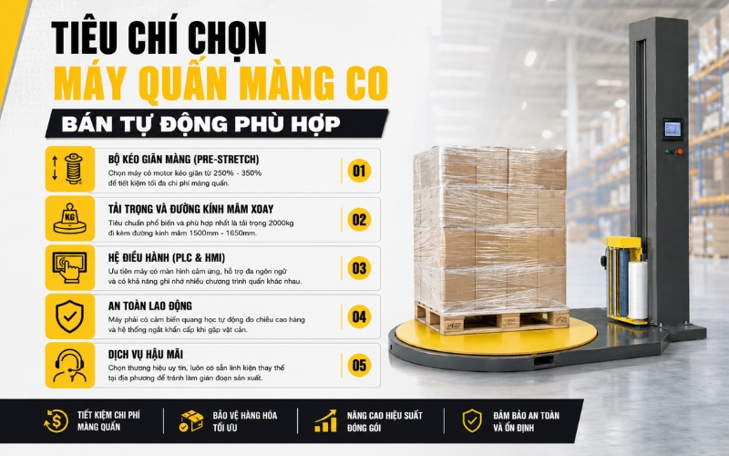Tiêu chí chọn máy quấn màng co bán tự động phù hợp