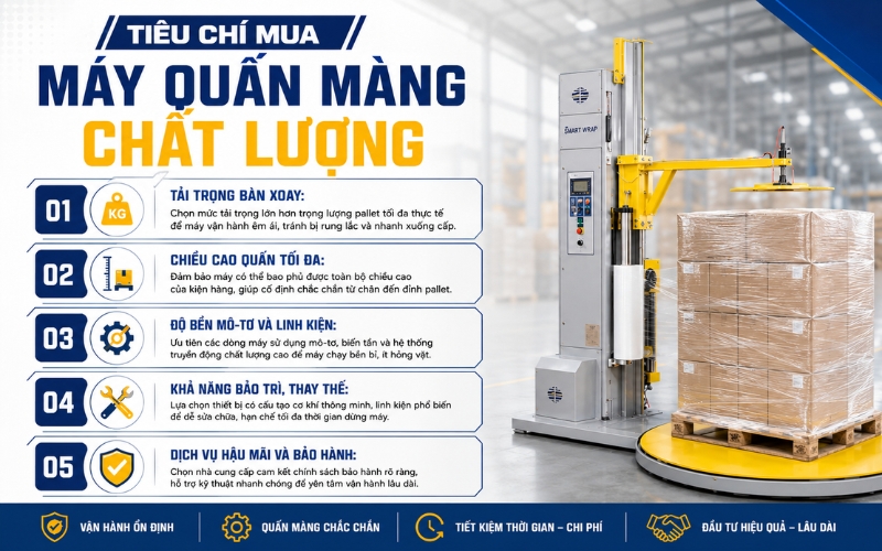 Tiêu chí mua máy quấn màng chất lượng