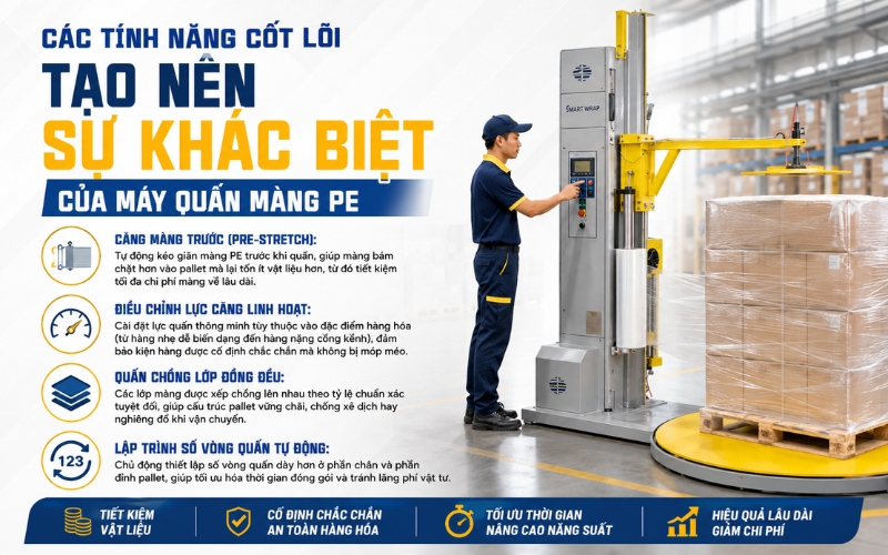 Tính năng khó thay thế của thiết bị quấn màng PE Pallet