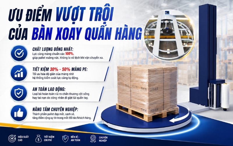 Ưu điểm của bàn xoay quấn hàng