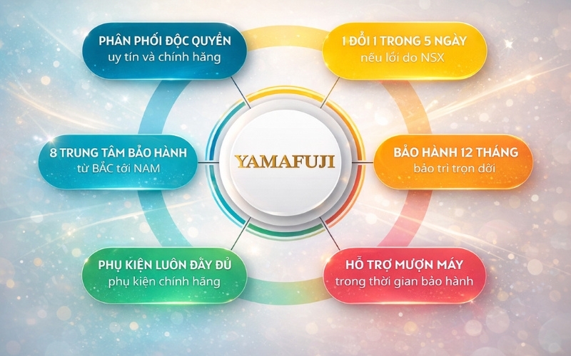 Yamafuji Packing – Đỉnh cao công nghệ đóng gói từ Nhật Bản