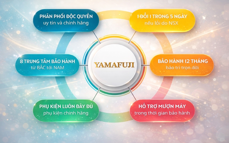 Yamafuji Packing – Đối tác thiết bị đóng gói đáng tin cậy của doanh nghiệp Việt